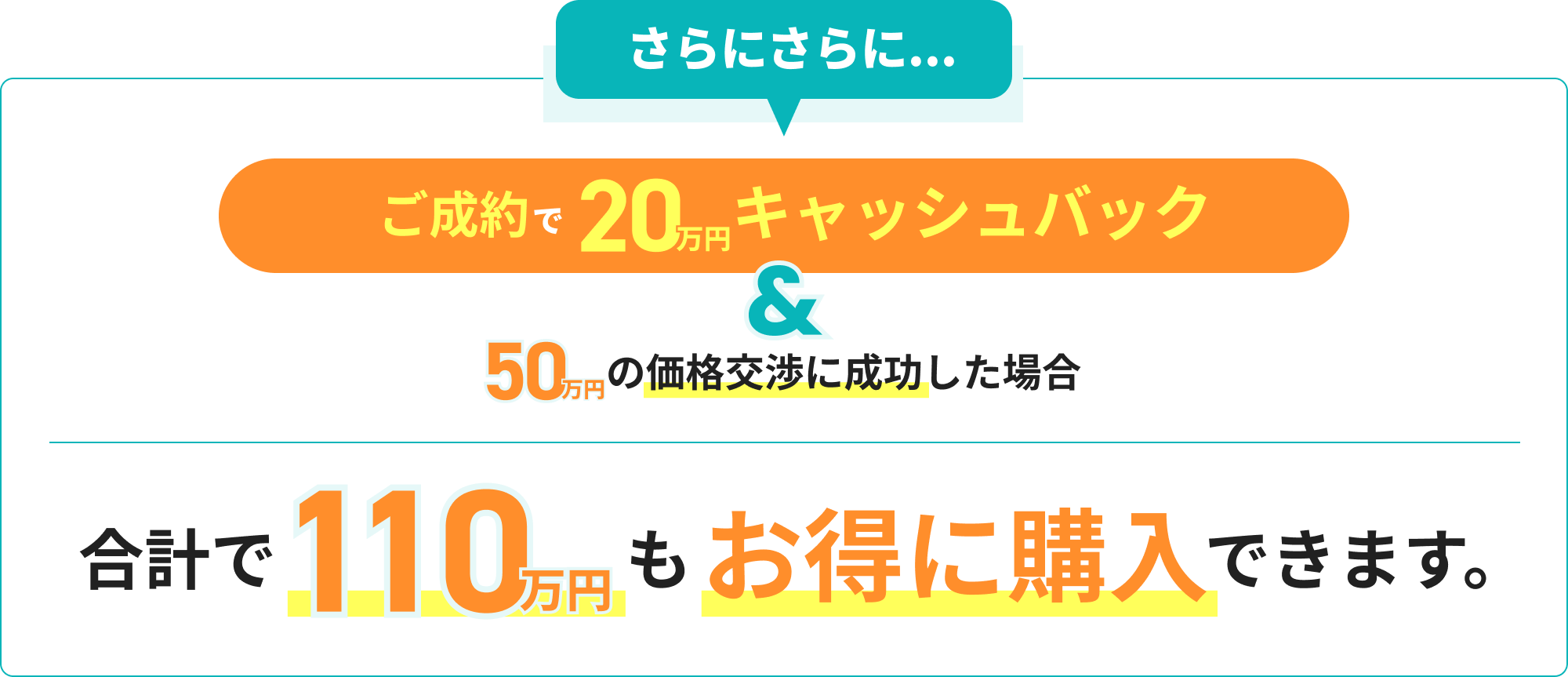 さらにさらにお得な特典の案内。「ご成約で20万円キャッシュバック」と「50万円の価格交渉に成功した場合」を合わせ、合計で110万円もお安く購入できる可能性を強調したバナー画像。